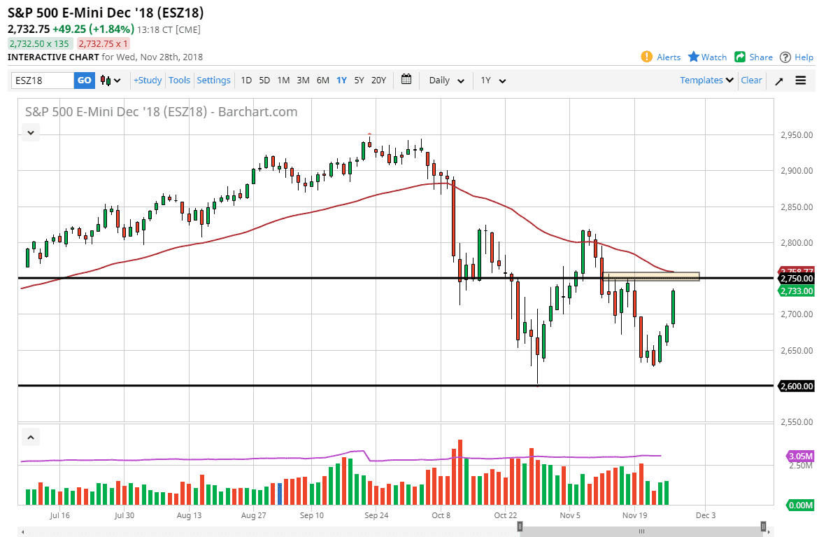 الرسم البياني لمؤشر S&P500